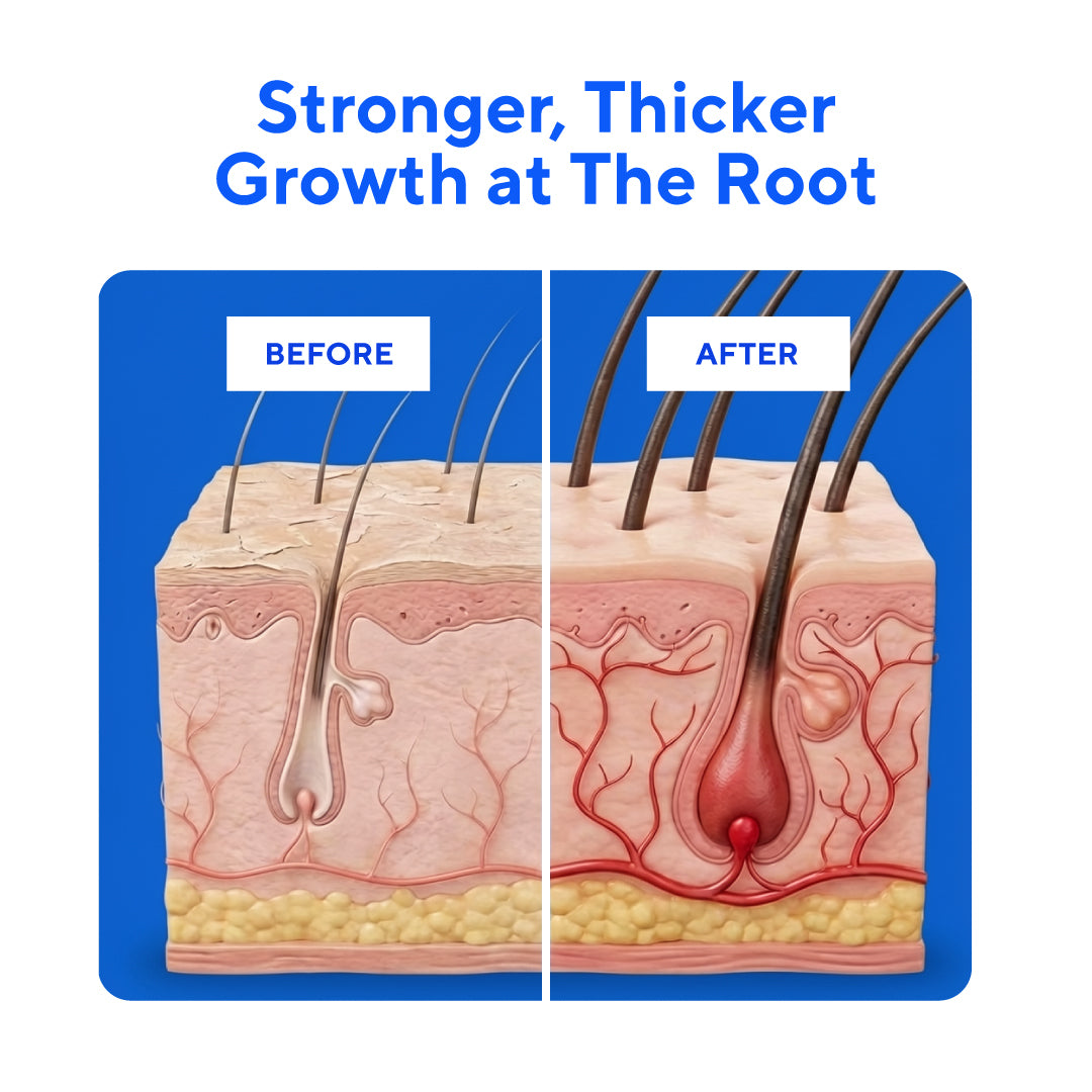 Glow Peptide Hair Regrowth System™