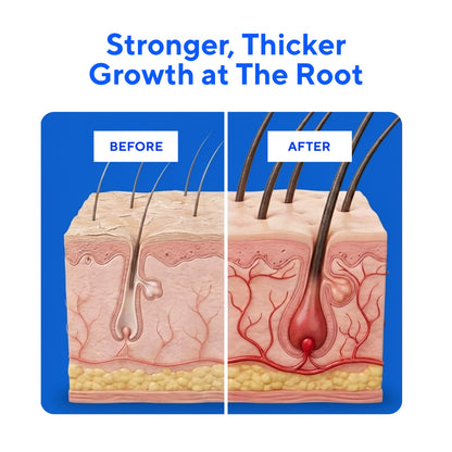 Glow Peptide Hair Regrowth System™